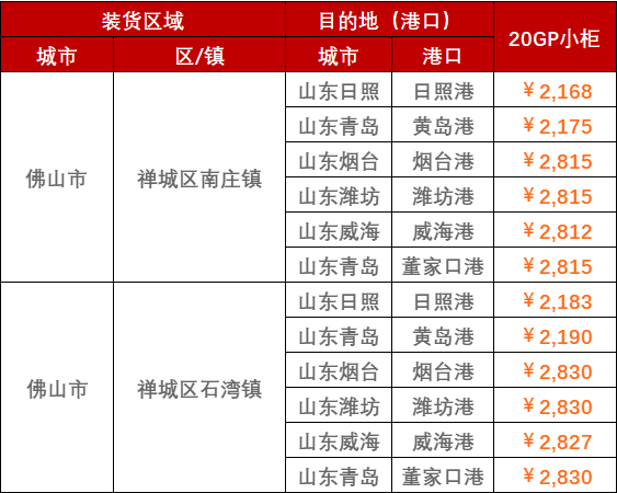 2023年2月28日~3月5日廣東佛山至山東各港口，門到港內(nèi)貿(mào)海運運費報價
