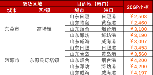2023年2月28日~3月5日東莞、河源、珠海至山東各港口內(nèi)貿(mào)海運運費報價
