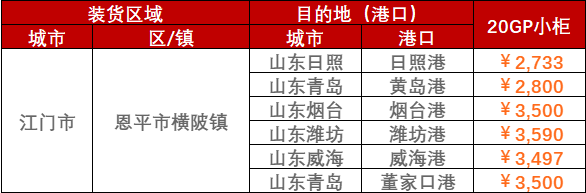 2023年2月28日~3月5日廣東江門、陽江、云浮至山東各港口內(nèi)貿(mào)海運運費價格