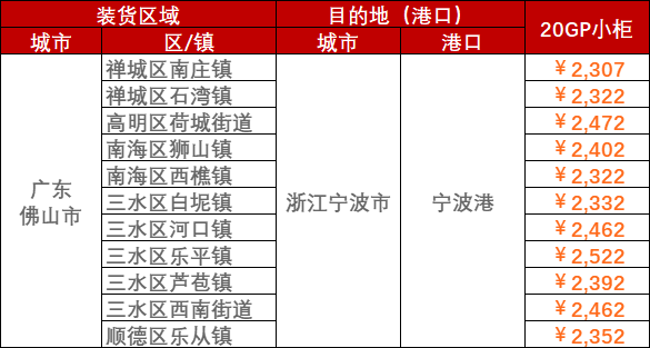 2023年3月08日~03月12日內(nèi)貿(mào)海運集裝箱運費報價（廣東佛山?浙江寧波港）