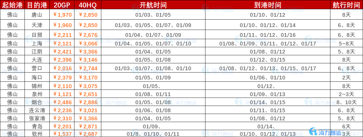 2023年開(kāi)年第一周報(bào)價(jià)（1月3日~年01月10日）海運(yùn)集裝箱運(yùn)費(fèi)報(bào)價(jià)（佛山?國(guó)內(nèi)部分港口）