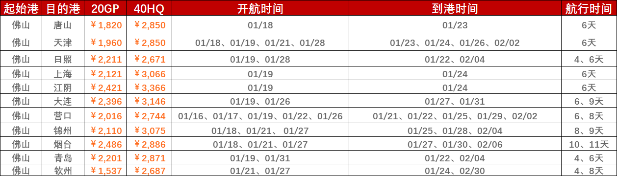 2023年1月第二、第三周合并報價（1月16日~01月28日）海運集裝箱運費（佛山?國內(nèi)部分港口）