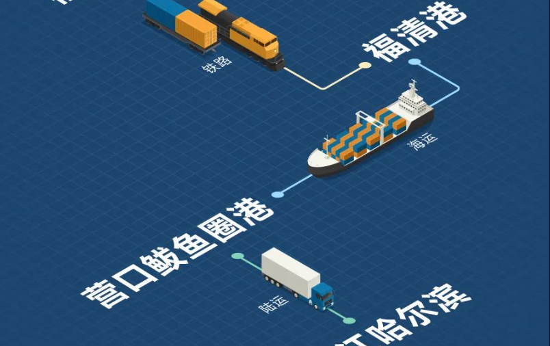 福建海鐵聯(lián)運，構建東南沿海物流新樞紐