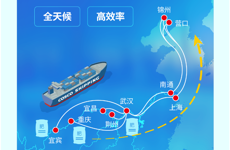 長江到東北海運，江海鐵聯(lián)運護航春耕