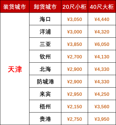 國(guó)內(nèi)海運(yùn)價(jià)格-2025年7月天津到廣西、海南海運(yùn)報(bào)價(jià)