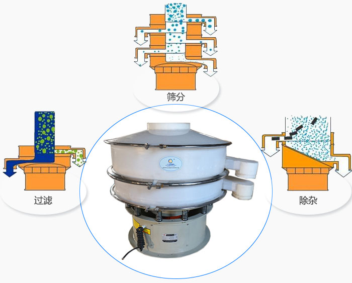 �������(d��ng)�Y����ɷ۠����ϵĳ��s���w�����ϵķּ��Լ�Һ�w���ϵ��^�V�ȹ���